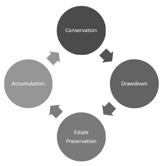 wealth management graph